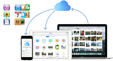 download icloud